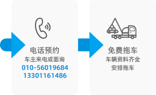 报废流程